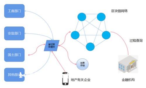 如何挖掘狗狗币并完成钱包同步？