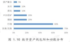 区块链和轻钱包区别大吗？