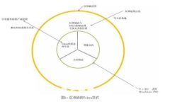 加密数字货币钱包研究报告：安全、功能与使用