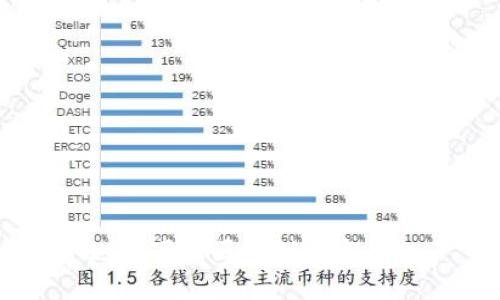 如何下载区块链钱包app