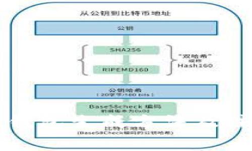 狗狗币钱包生成方法及注意事项