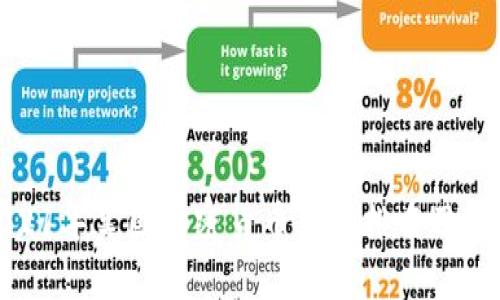 2021年美国加密货币钱包排名及评测