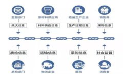 SHIB手机钱包下载指南:方便、安全、快捷