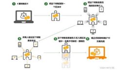 2017年最好的狗狗币手机钱包推荐及设置教程
