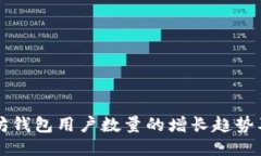 以太坊钱包用户数量的增长趋势及原因