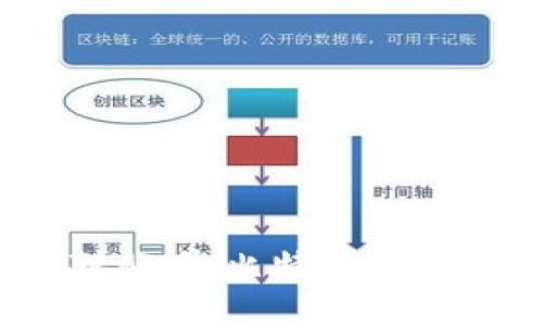 中本聪账号比特币数量揭秘！