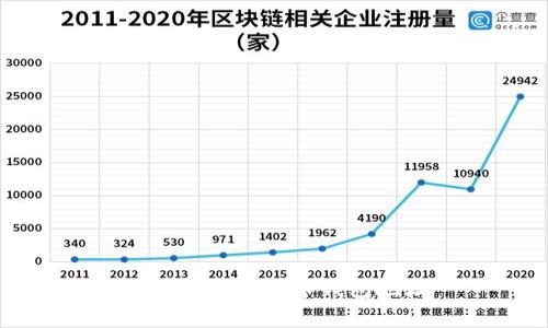 如何修改泰达币钱包地址