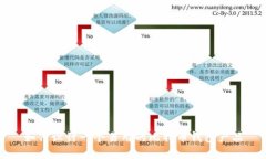 如何设计一个易用的比特币钱包产品