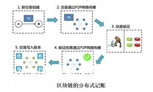 数字货币钱包more：选择更多元化的数字资产保管方式