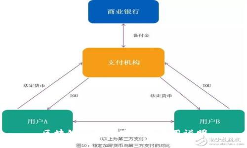 区块链TP钱包下载及使用说明