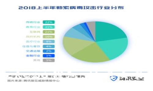 如何对接USDT ERC20钱包,提高交易便捷性及安全性