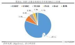 加密货币钱包支持阿拉伯语——更贴近阿拉伯用