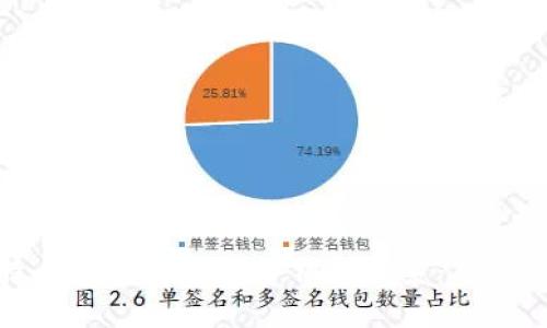 探索比特币钱包地址和公钥的关系：从原理到实现