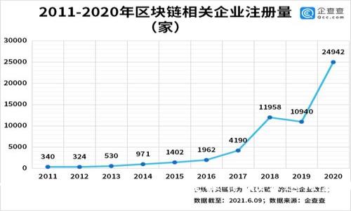 加密货币钱包哪个链好用？| 多重保障，便捷操作，推荐这几款钱包，让您轻松操作