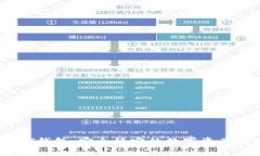 汇旺USDT钱包：安全稳定的数字资产存储平台