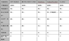 比特币官方钱包密码设置要求及注意事项