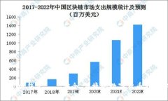 比特币电钱包——安全、便捷的数字货币存储方