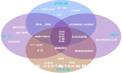 TokenIM教程：USDT向TRX的转账操作教程