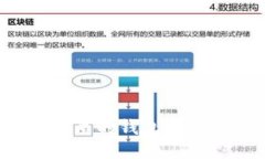 币圈中，最优质的钱包推荐及使用指南