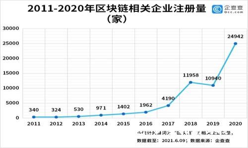 如何使用Pi派币加密钱包:新手指南与技巧