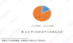 TokenPocket钱包是否是冷钱包？全面解析与比较