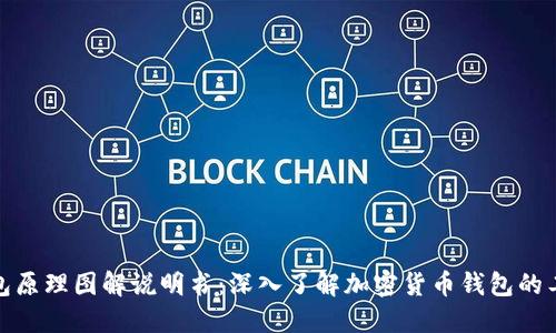 加密钱包原理图解说明书:深入了解加密货币钱包的工作机制