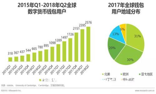冷钱包使用指南:保护您的数字资产安全