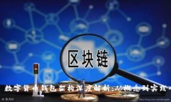 数字货币钱包架构深度解析：从概念到实践
