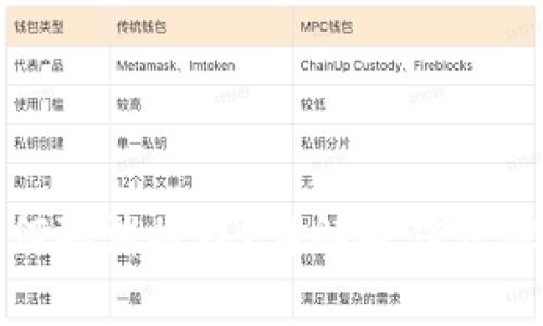 数字钱包如何取消授权?详解操作步骤与注意事项