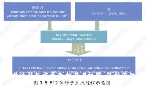 如何在比特派钱包中更改拥有者权限,保护你的加密资产