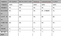 如何在比特派钱包中更改拥有者权限,保护你的