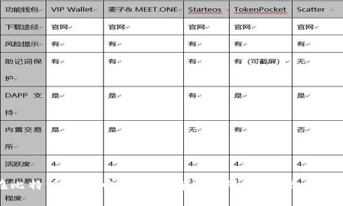 如何在比特派钱包中更改拥有者权限,保护你的加密资产