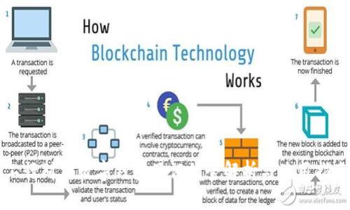 工行对公数字钱包函证的全解析与使用指南