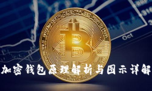 加密钱包原理解析与图示详解