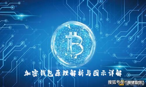 加密钱包原理解析与图示详解