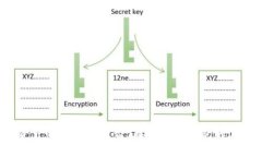    追缴冷钱包：如何保护你的加密资产？  /  gu