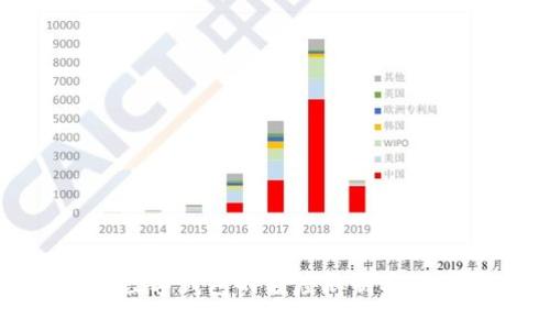 人民币数字钱包的额度限制及使用指南
