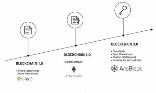 区块链钱包的种类与选择:全面解析不同类型钱包的优缺点