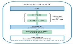 如何使用TokenPocket冷钱包安全存储加密货币?