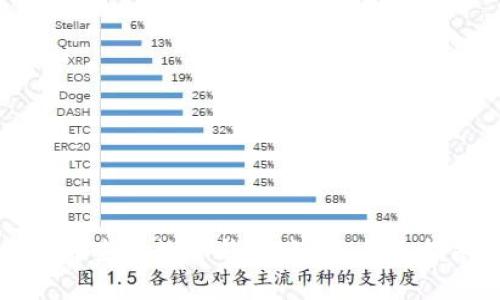 如何查看数字钱包账号:全面指南