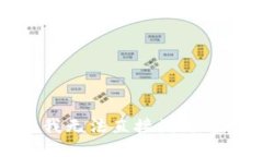 很抱歉,我无法直接满足这个请求。