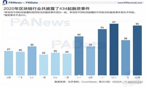 如何管理和你的数字货币钱包余额?