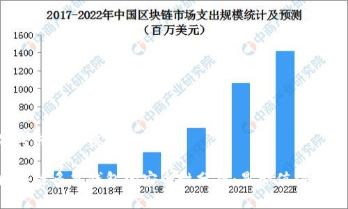 思考并的优质
区块链多签钱包的安全性分析:是否值得信赖?