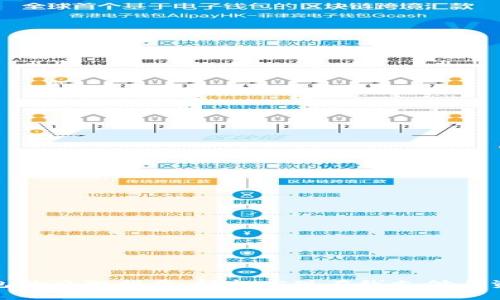 数字钱包的办理指南:轻松实现在线支付与资产管理