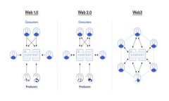 如何解除钱包私钥的加密：步骤与注意事项