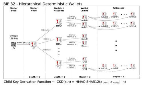 IMTOKE:了解其作为冷钱包与热钱包的特性与应用