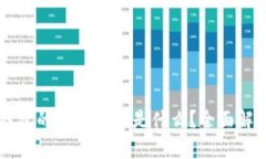 区块链钱包的初始状态是什么？全面解析与应用