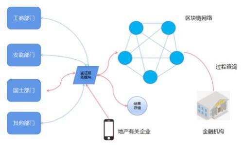 以太坊挖矿完全指南:从入门到精通