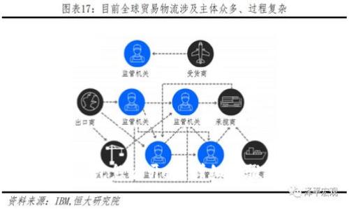 网银数字钱包怎么开通:详细步骤与注意事项