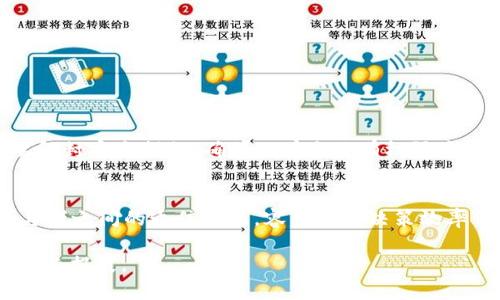  冷钱包多签检查方法及安全性分析  
冷钱包, 多签钱包, 数字货币, 区块链安全/guanjianci

什么是冷钱包？
冷钱包是指一种不与网络连接的加密货币存储方式，其主要目的是提高数字资产的安全性。冷钱包可以是硬件设备，乒乓球，纸质钱包等方式，它们保护用户的私钥不被网络攻击。冷钱包的最大特点在于，用户创建私钥和钱包地址的过程不涉及互联网，这就大大降低了被黑客攻击的风险。相比之下，热钱包则与网络连接，虽然操作方便，但随之而来的是更高的安全隐患。

什么是多签钱包？
多签钱包是指需要多个私钥授权才能进行交易的一种钱包。通常用于提高安全性，防止单个私钥被盗导致资产丢失。在多签设置中，可以设定多个公钥（如A、B、C），交易时需要A和B共同确认，或者A、B、C中的任意两个等。如此一来，若一把私钥被盗，攻击者仍需其他私钥的授权才能行动，从而保护了用户的资产安全。

冷钱包是否多签怎么查的步骤
要查找您的冷钱包是否启用了多签功能，可以通过以下步骤进行确认： 

h4步骤一：确认钱包类型/h4
首先，您需要确认自己使用的冷钱包类型。不同的冷钱包软件或设备（如Ledger、Trezor、纸钱包等）提供的功能是不一样的。大部分硬件钱包会提供用户手册或官方文档，您可以查看其支持的功能和安全性设置。

h4步骤二：查看钱包设置/h4
如果您的冷钱包具备多签功能，通常在设置选项中能够找到“多重签名”或者“多签”的相关模块。您可以通过设备本身的界面或连接到相应的软件，查看钱包的安全设置。如果您不确定如何访问设置，建议查阅官方指南或接受相关的培训学习。

h4步骤三：链上查找/h4
在区块链上，您也可以通过区块浏览器进行查询，查看特定地址的交易记录和签名要求。在区块链 Explorer 网站（如Etherscan或Blockchain.com）中输入您的钱包地址，查看相关的信息。这些网站通常提供完整的交易历史记录和钱包地址的详细信息，包括是否涉及到多签的相关参数。

冷钱包的安全性分析
冷钱包被认为是比热钱包更安全的选项，尤其适用于存储长期不动的数字资产。然而，没有绝对安全的存储方式，仍然需注意以下几点：

h4私钥的保护/h4
冷钱包的主要优势在于其私钥不连网，减小了被网络攻击的可能性。但一旦冷钱包的物理介质丢失、损坏，或者私钥泄露，那么相应的数字资产也就无法找回。因此，为了保护好私钥，用户可以选择将私钥保存在安全的物理地点，避免随意暴露。

h4多签系统的加强/h4
使用多签系统的冷钱包可以大幅提升安全性。但是，如果用户选择错误的阈值配置，比如设定过低的签名数量，反而会导致安全隐患。此外，确保参与多签的每一个私钥都得到妥善保管和定期备份，也极为重要。

h4定期审计和更新/h4
为了确保冷钱包及其多签设置的安全性，用户应该定期审计和跟进使用情况。确认没有异常交易发生，同时了解多签所依赖的技术是否有更新或漏洞。一些新兴的攻击手段时刻都可能出现，因此保持对市场安全动态的关注至关重要。

常见问题解答

h41. 冷钱包和热钱包有什么区别？/h4
冷钱包和热钱包的主要区别在于其连接网络的方式。冷钱包不与互联网连接，因此提供了更高的安全性，适合存储长期不动的资产；而热钱包则易于使用，但安全性相对较低。适用于频繁交易和小额存储。使用场景的不同，决定了两者在功能上的分化。

h42. 多签钱包是否绝对安全？/h4
虽然多签钱包显著提升了安全性，但并不能称为绝对安全。攻击者可能通过物理方式、社交工程等获取多个私钥的控制权。因此，用户需要采取额外的安全措施，例如对参与多签的设备进行物理隔离和加密等。

h43. 如何选择合适的冷钱包？/h4
选择合适的冷钱包可以从几个方面考虑：
1. **安全性**：查看钱包是否有良好的安全记录、是否支持多签等特性。
2. **易用性**：使用界面的友好性，是否适合非技术用户。
3. **兼容性**：是否支持您所需要的各种币种，以及与其他软件的兼容程度。
4. **社区评价**：了解其他用户的使用体验和反馈等。

h44. 如何管理冷钱包的私钥？/h4
建议将私钥做好备份，使用加密文件保存，并存放在安全的地方，如保险箱或特定的加密设备。同时，避免在公共网络上输入私钥信息，以防止被截获。备份的私钥也要解封安全措施，确保只有自己有权限查看。

h45. 多签钱包在实际使用中会遇到什么问题？/h4
常见问题包括：1. 签名方不在场时无法进行交易；2. 对于使用环境的理解偏差，可能导致配置错误；3. 如果其中某个参与方的私钥丢失，可能迫使交易失败；4. 参与者之间的通信问题，容易导致决策效率低下等。因此，在使用前需要提前规划和测试相关交易流程。

综上所述，了解冷钱包的多签检查方式及其安全性，是保障数字货币安全的关键步骤。用户在使用冷钱包时应时刻保持警惕，采取多重安全措施，以保护自己的资产不受损失。